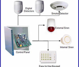 Cole Security Group Ltd