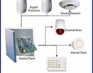 Cole Security Group Ltd